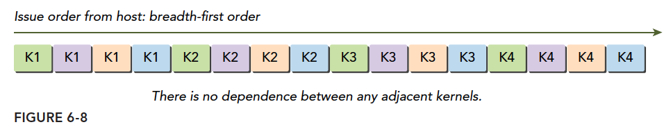 1-2